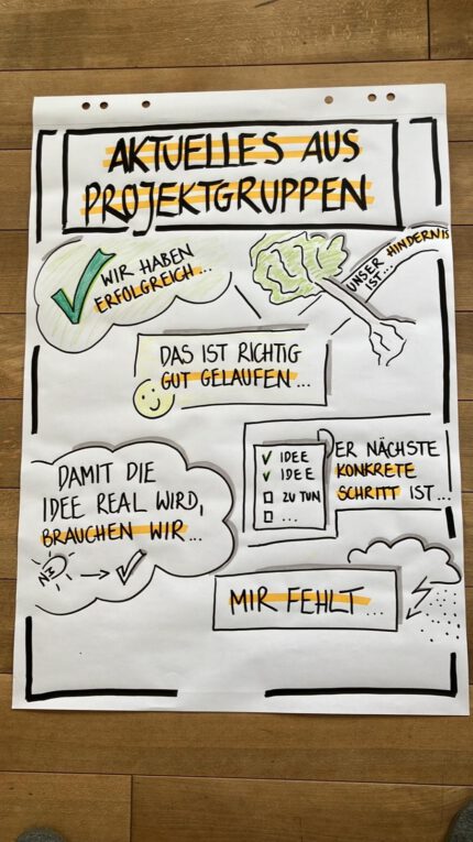 Rückblick auf den zweiten Teil der Zukunftswerkstatt
